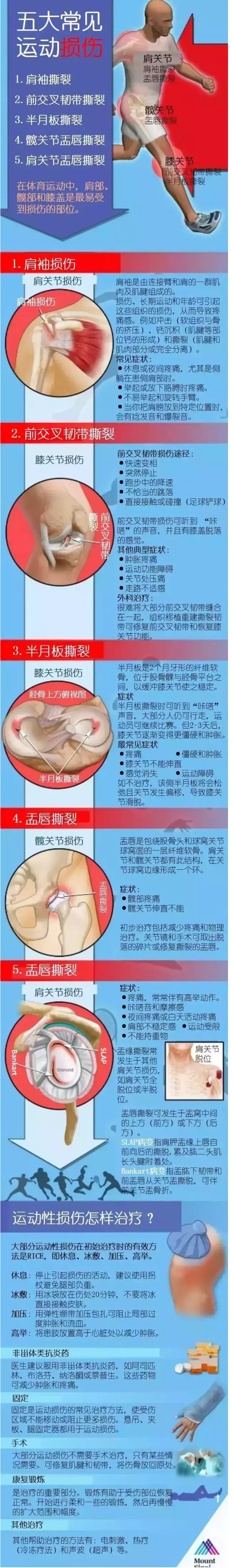 五大常见的运动损伤