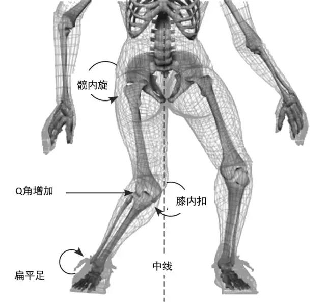 关节(膝关节)受到很大影响